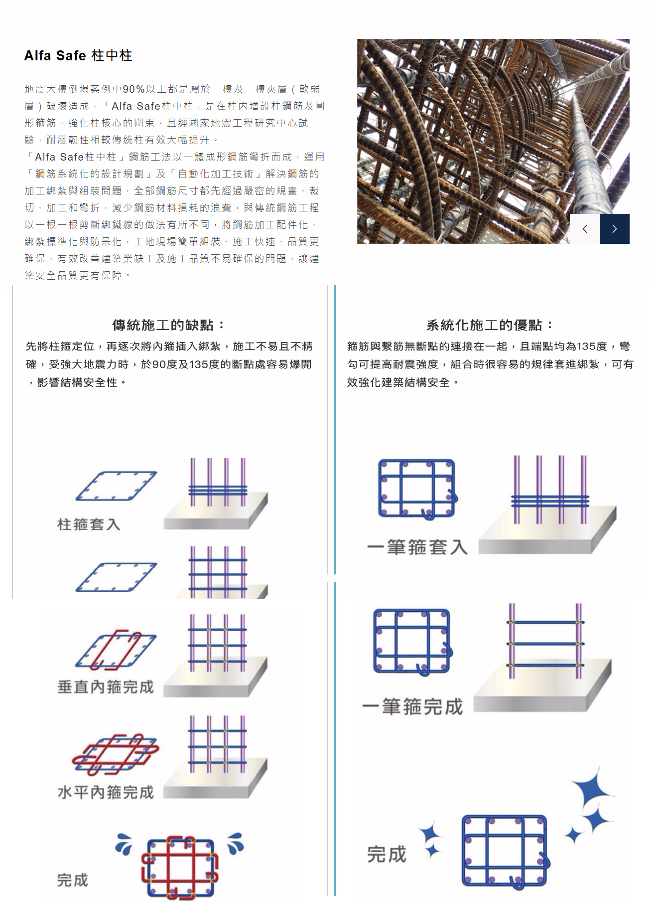 Alfa Safe 柱中柱結構示意